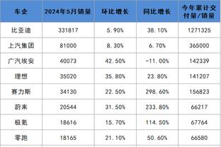 雷竞技人工服务截图4